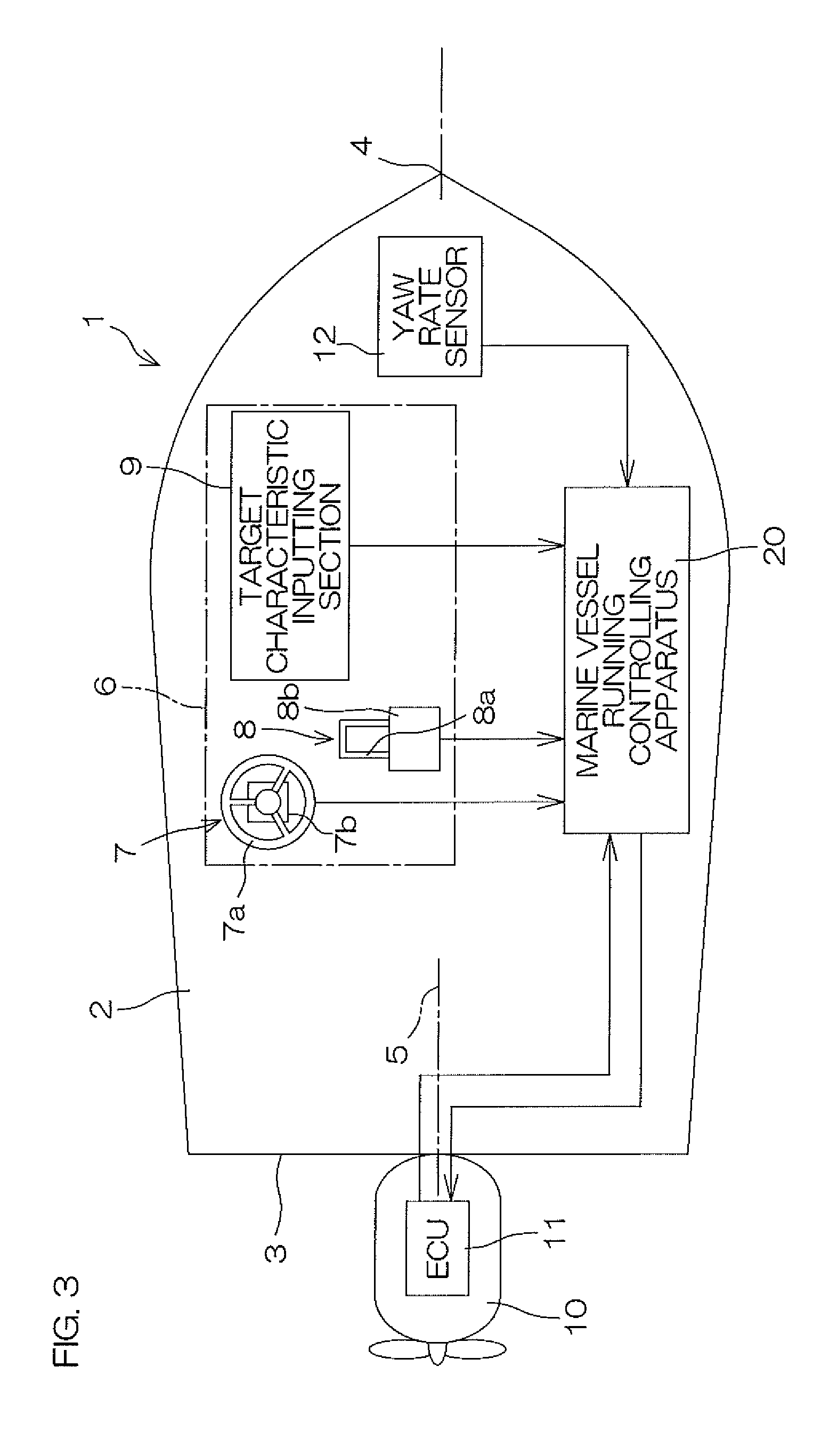 Marine vessel running controlling apparatus, and marine vessel including the same