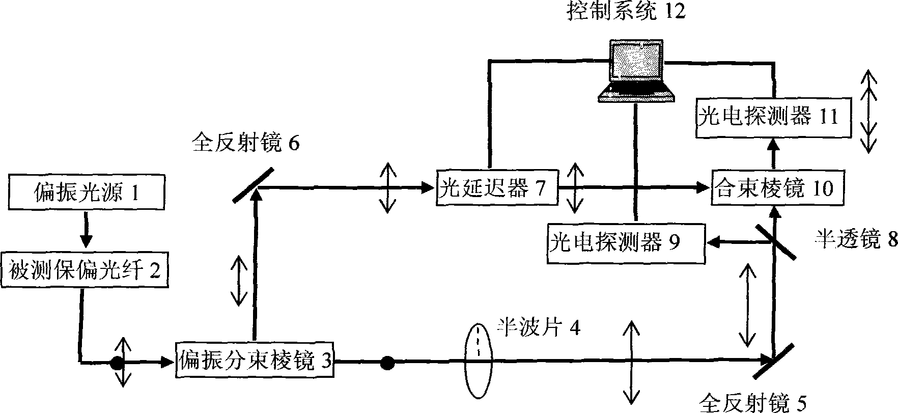 Method for testing polarization coupling strength of polarization maintaining optical fiber based on polarization beam-splitting interference technique