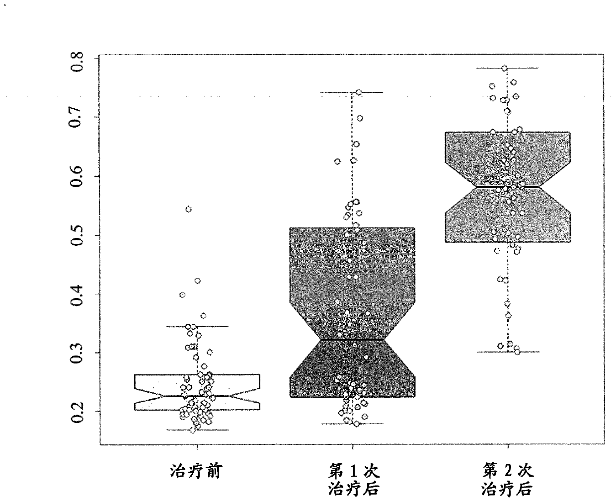 Method of diagnosing dysbiosis