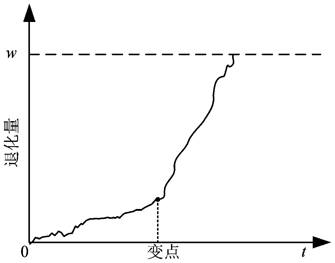 Residual life prediction method for two-stage degraded product