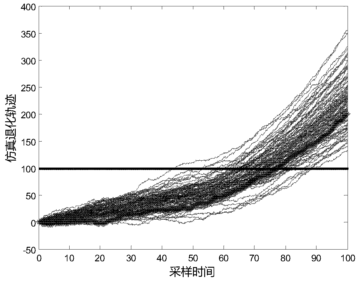 Residual life prediction method for two-stage degraded product