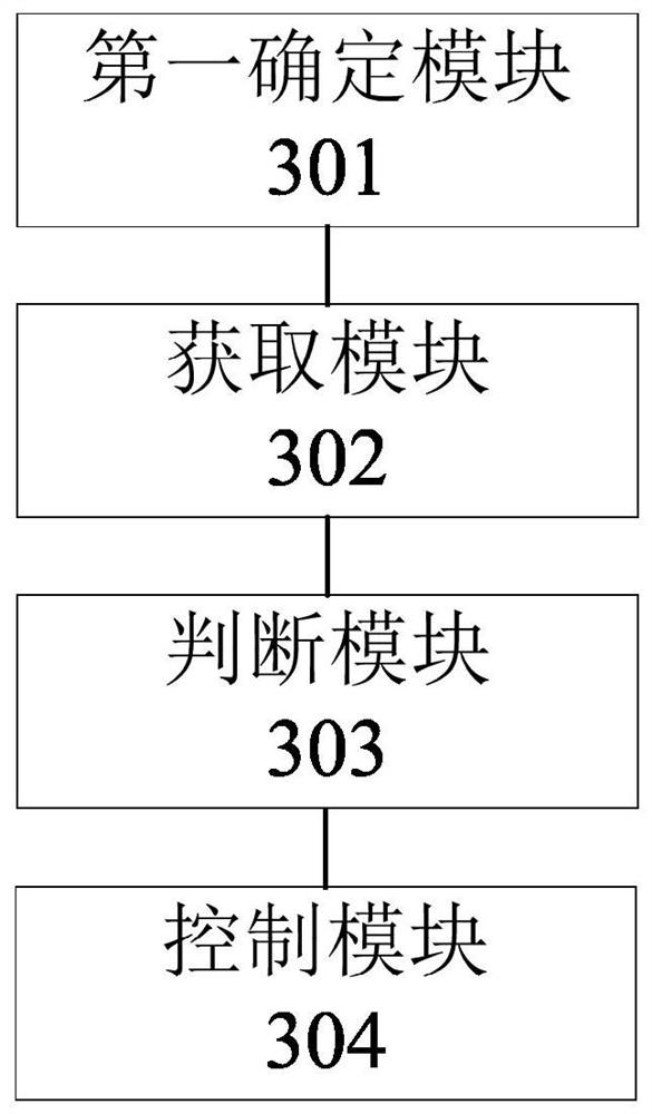 Defrost control method and device