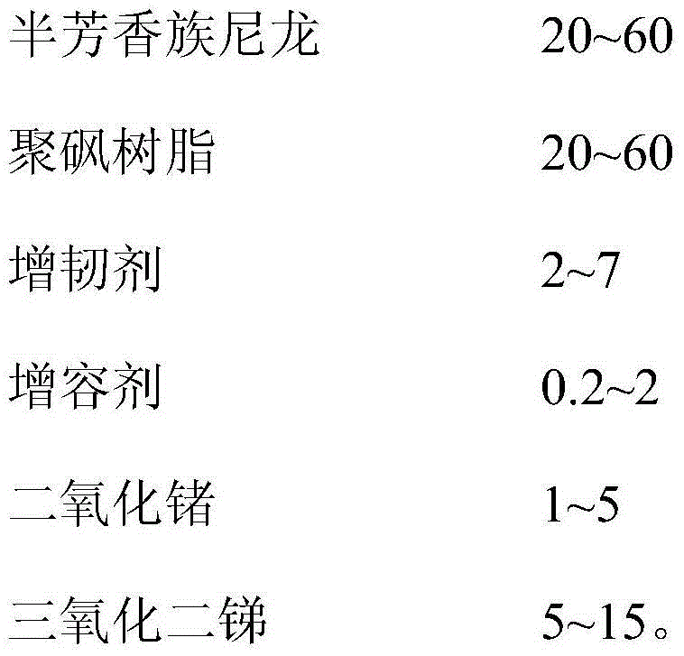 Polysulfone resin and semi-aromatic nylon alloy, and preparation method thereof