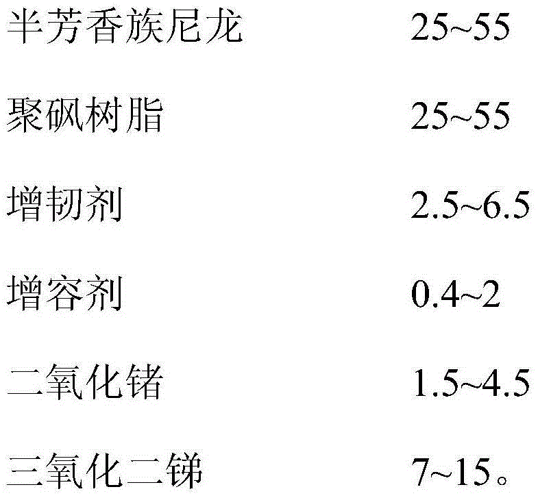 Polysulfone resin and semi-aromatic nylon alloy, and preparation method thereof