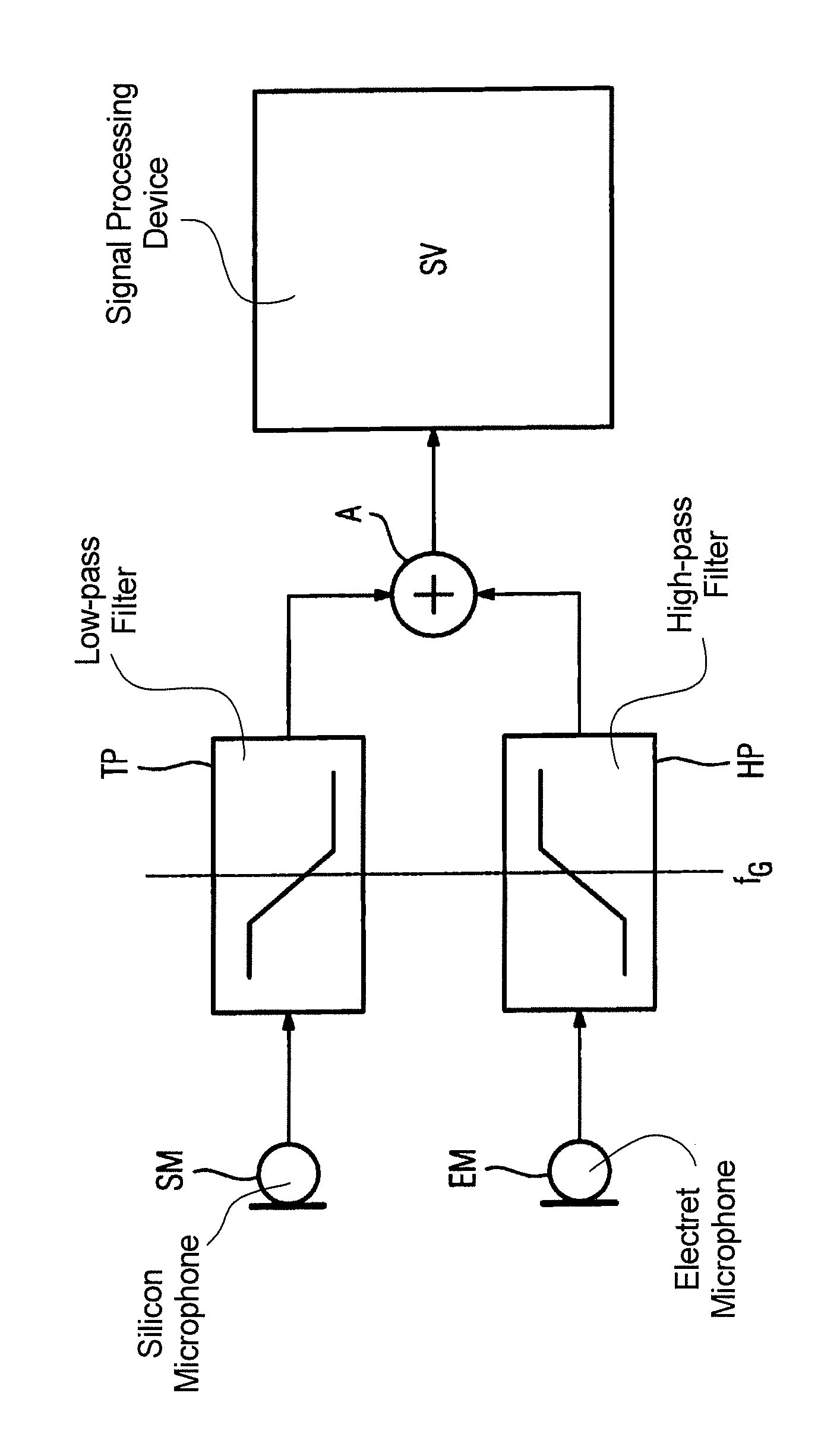 Hearing aid employing electret and silicon microphones