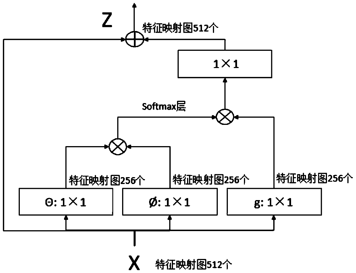 Aerial image segmentation method based on global and multi-scale full convolutional networks