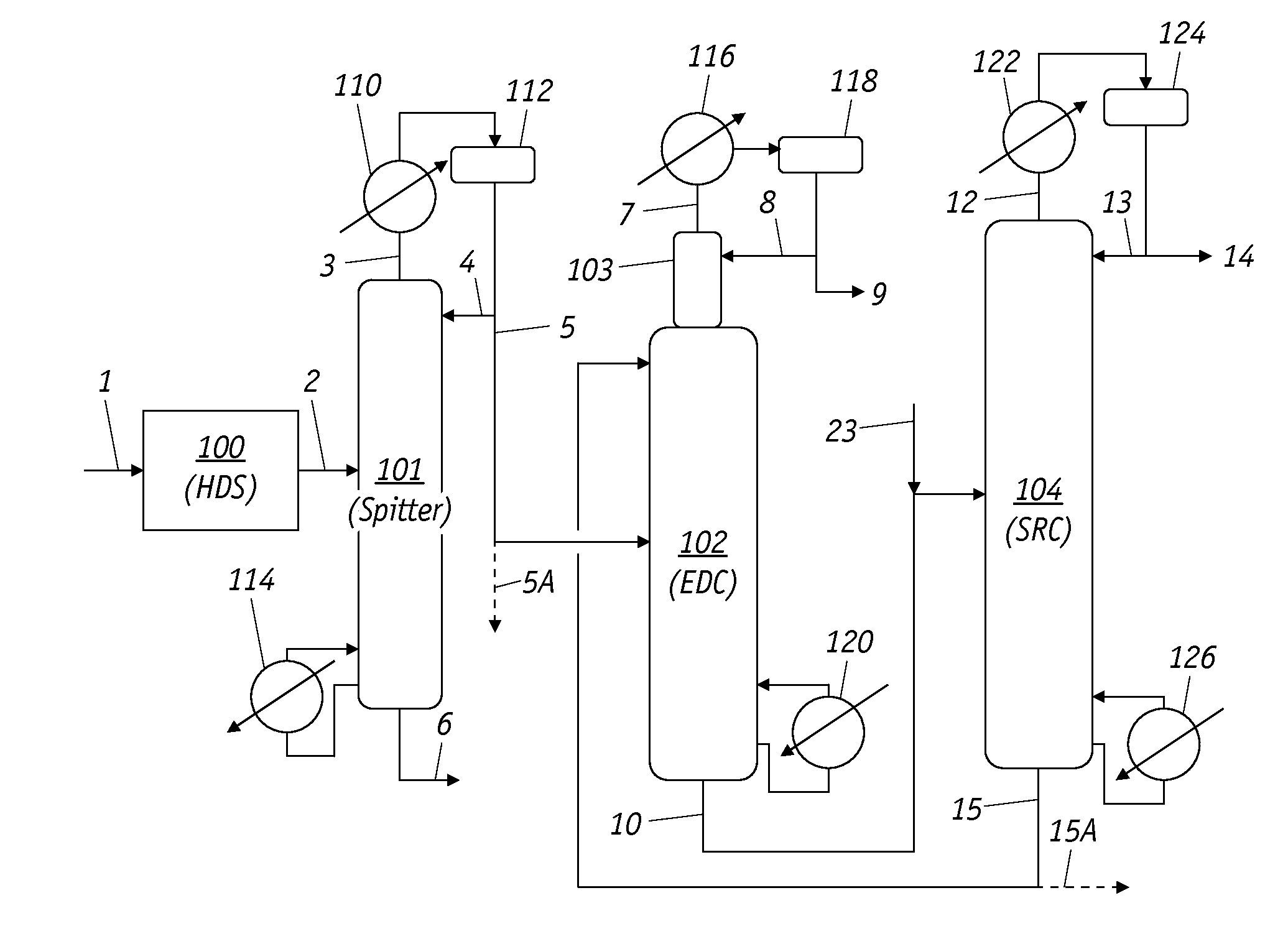 Extractive Distillation Process For Benzene Recovery