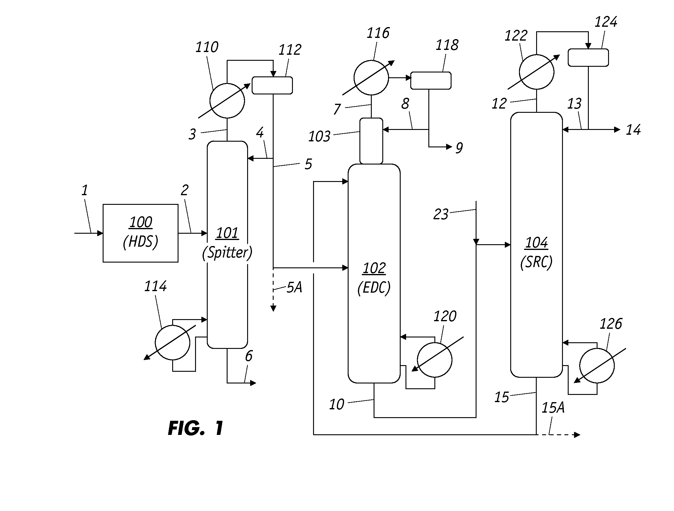 Extractive Distillation Process For Benzene Recovery