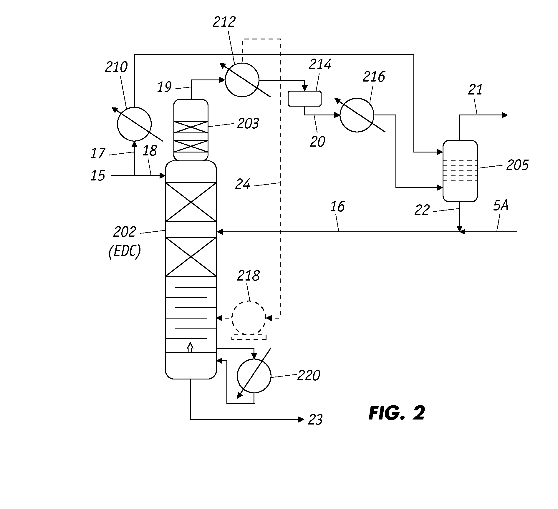 Extractive Distillation Process For Benzene Recovery