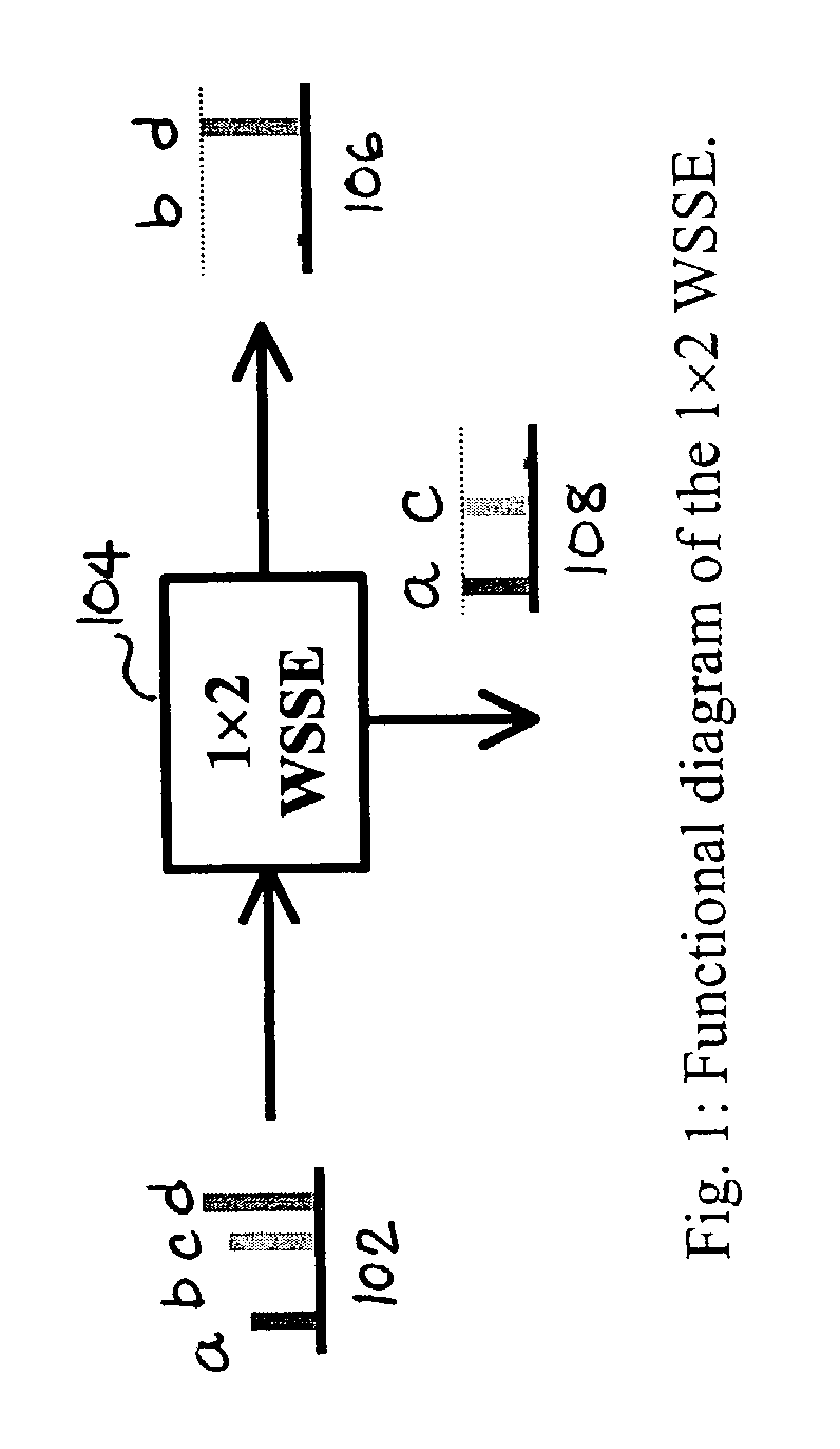 Wavelength-selective switch and equalizer