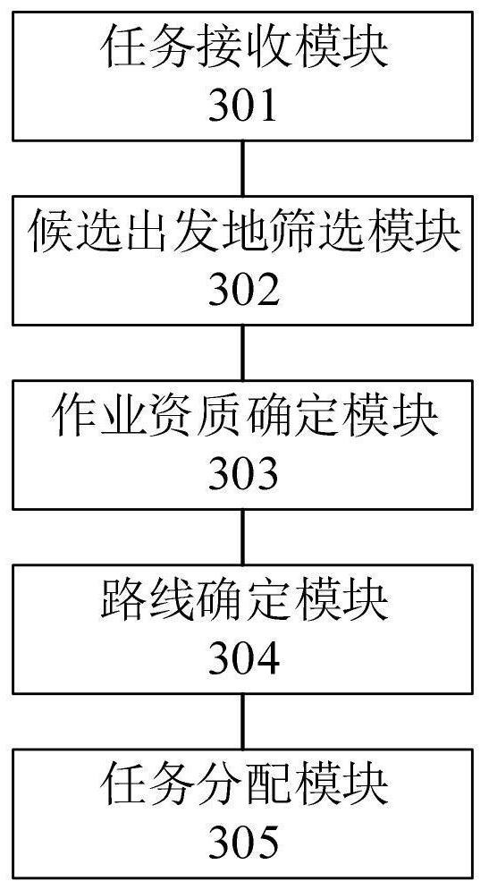 Offshore wind power intelligent management method, device and system