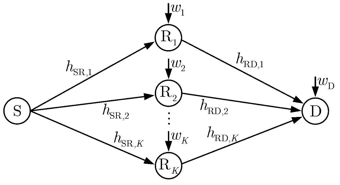 Method for forwarding multi-system soft information in Rayleigh channel