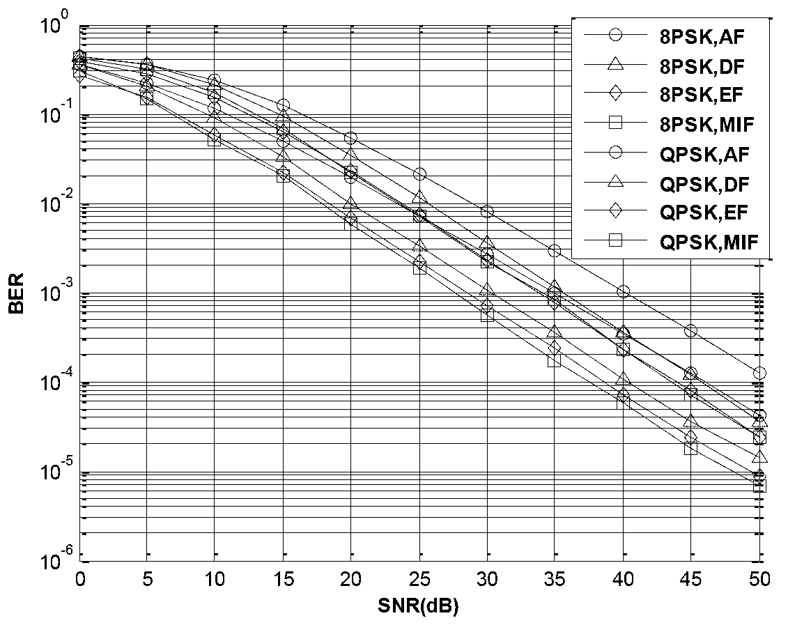 Method for forwarding multi-system soft information in Rayleigh channel