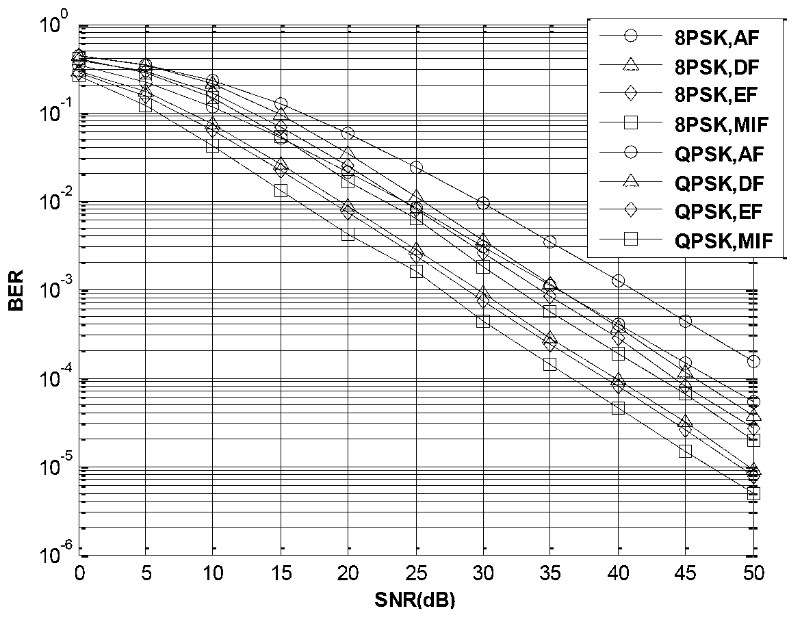 Method for forwarding multi-system soft information in Rayleigh channel