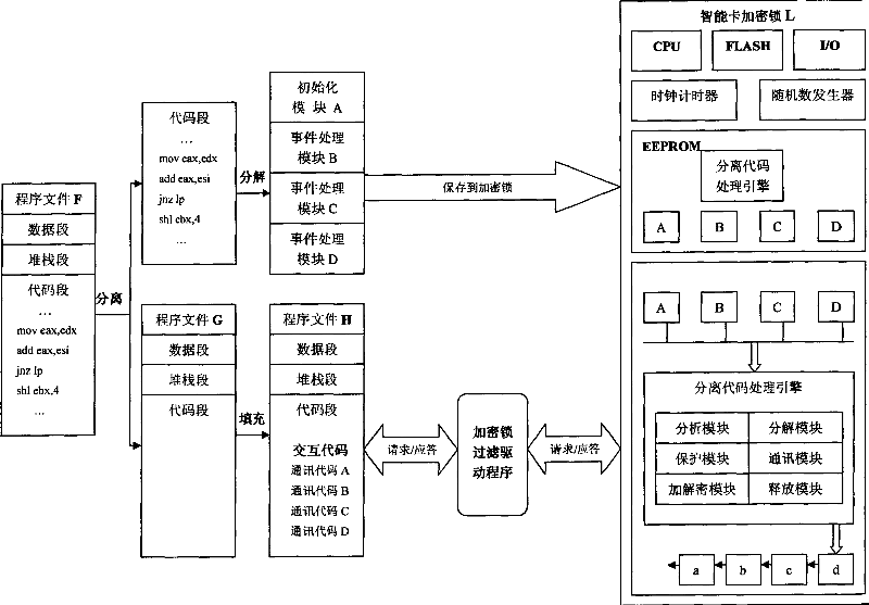 Method for directly and arbitrary separating code to encryption lock from software to implement protection of software protection