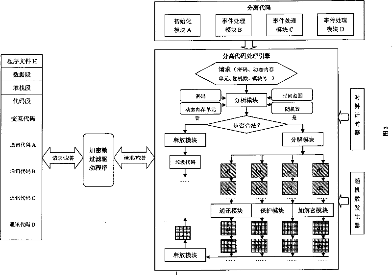 Method for directly and arbitrary separating code to encryption lock from software to implement protection of software protection