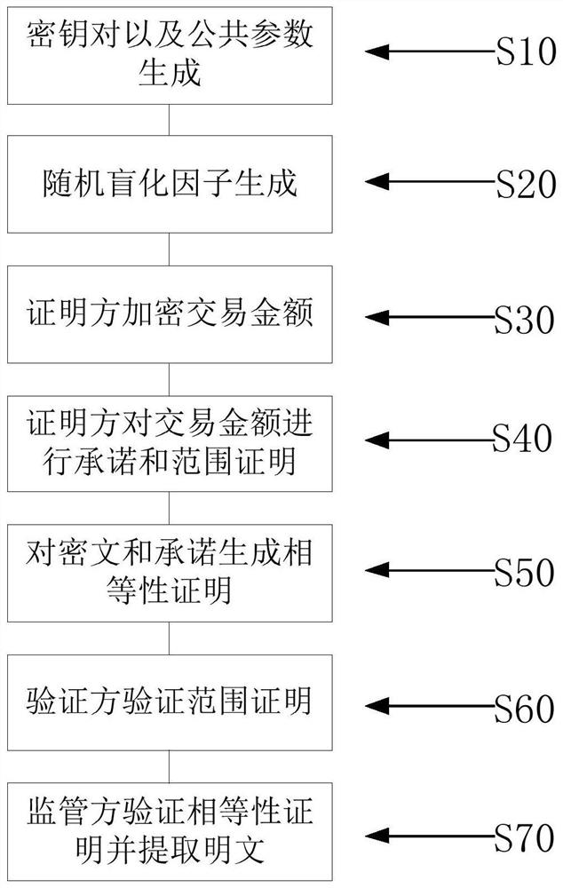 Supervisable zero-knowledge proof method and device based on discrete logarithm equality proof