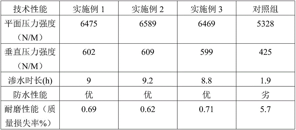 Moisture-proof and wear-resistant corrugated paper and production method thereof