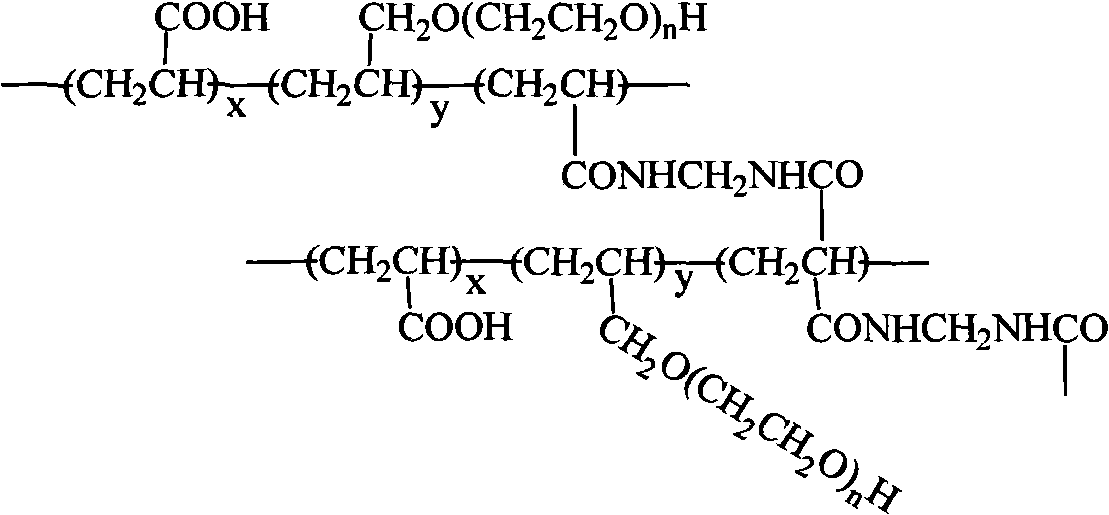 Copolymer gel electrolyte and preparation method thereof