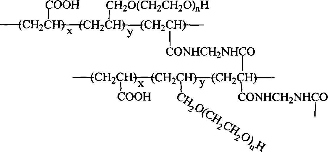 Copolymer gel electrolyte and preparation method thereof