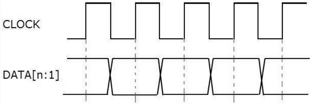 Data Acquisition System Based on Source Synchronous System