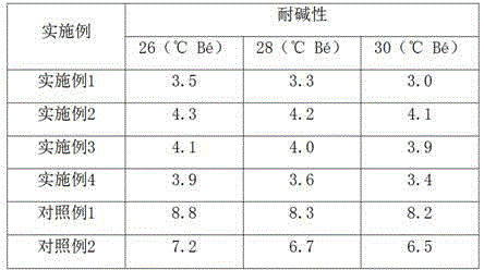 Phosphate silkete penetrating agent and preparation method thereof