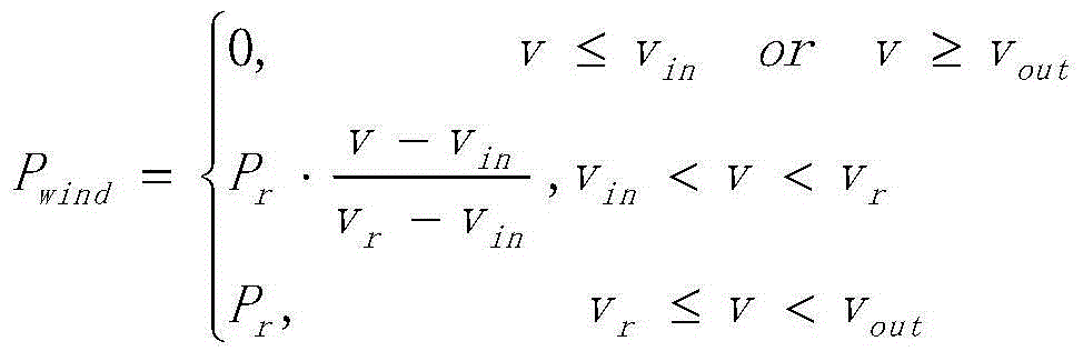 Load scheduling method used for optimizing green data center electric charge