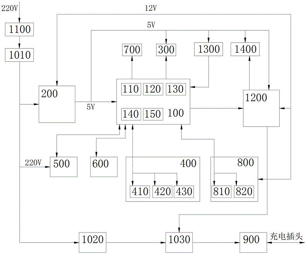 Charging metering method for charging station