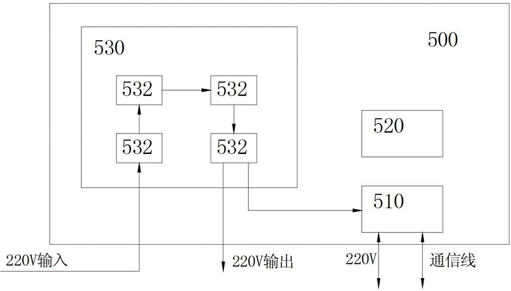 Charging metering method for charging station