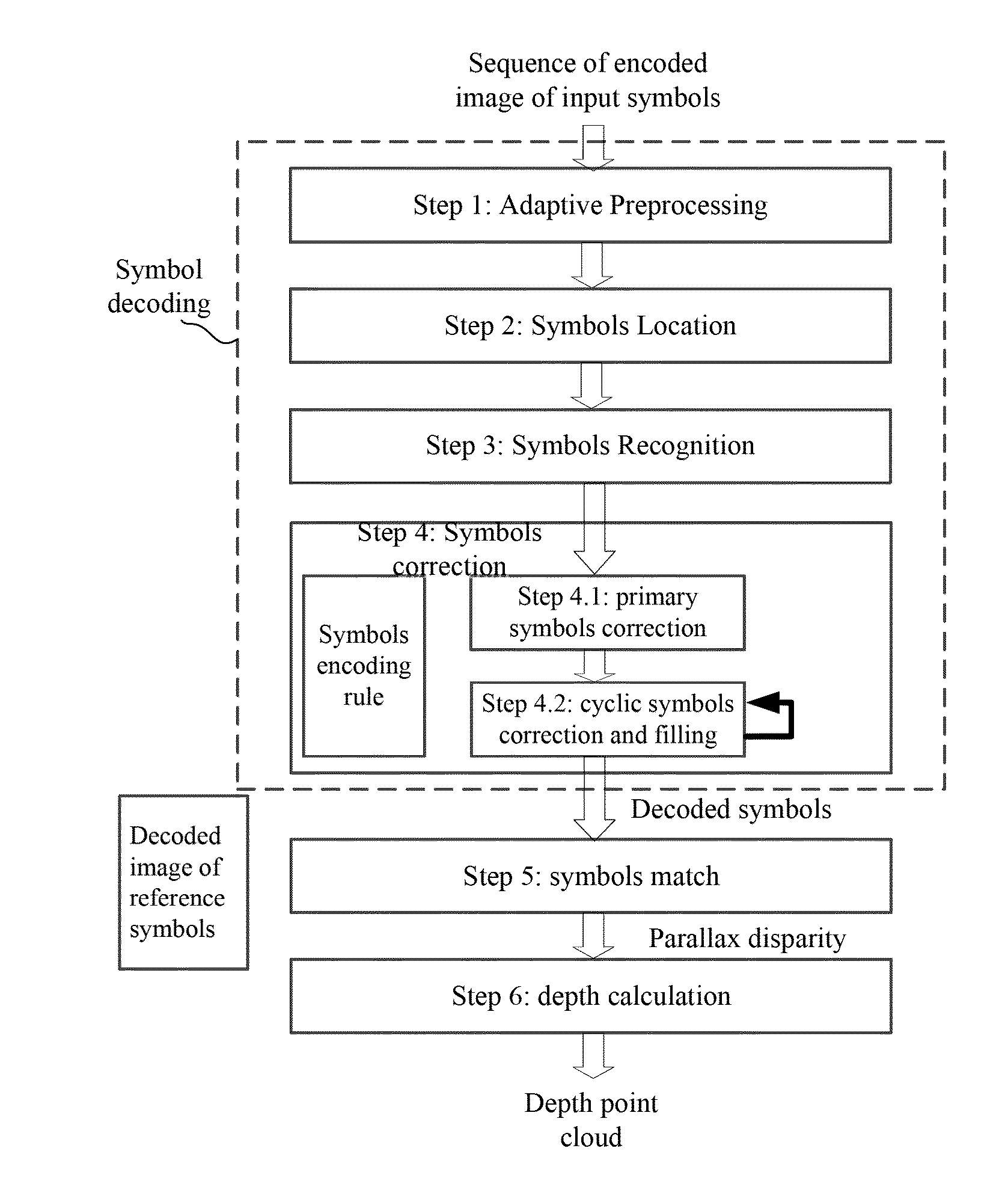 Depth sensing method, device and system based on symbols array plane structured light