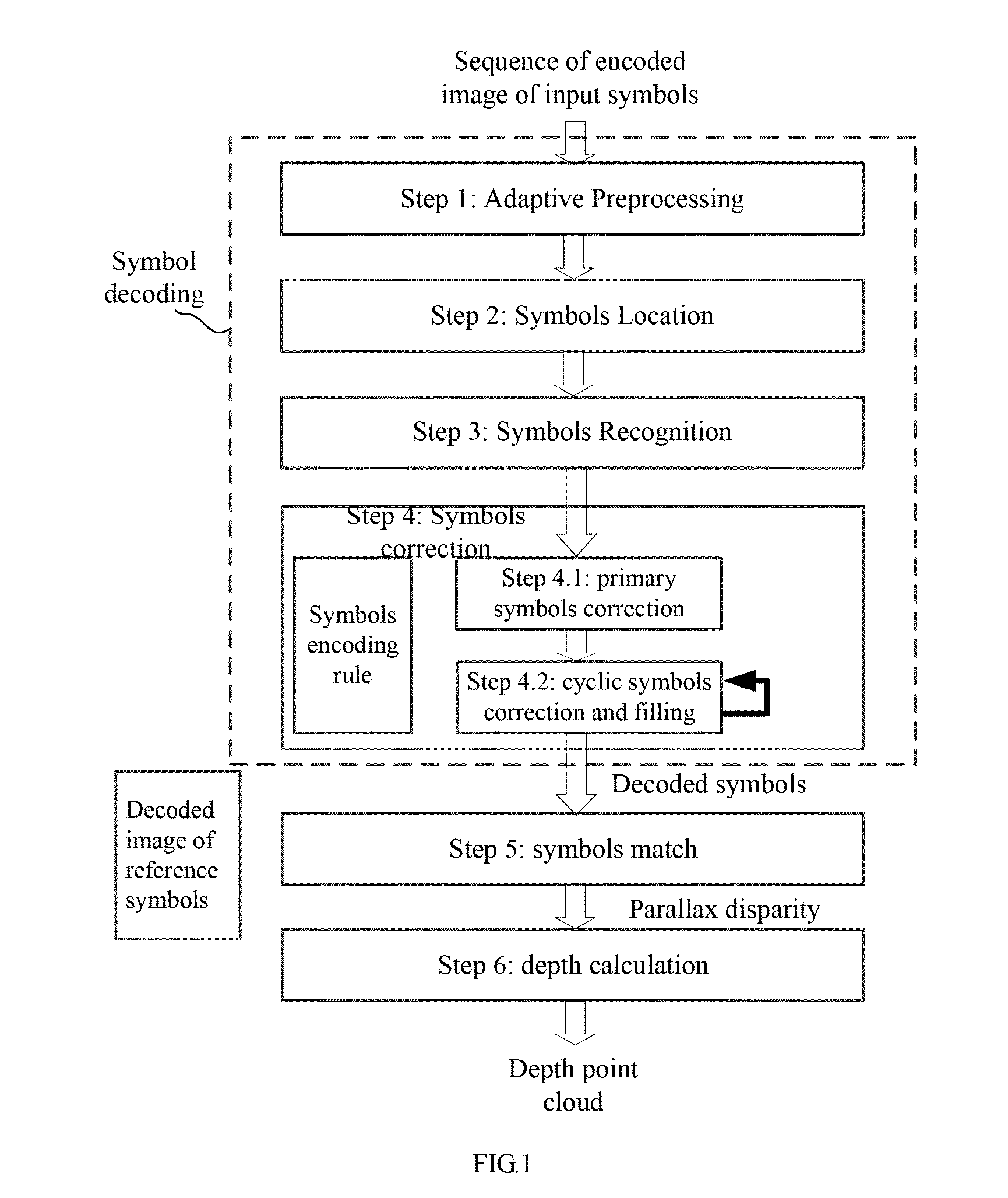 Depth sensing method, device and system based on symbols array plane structured light