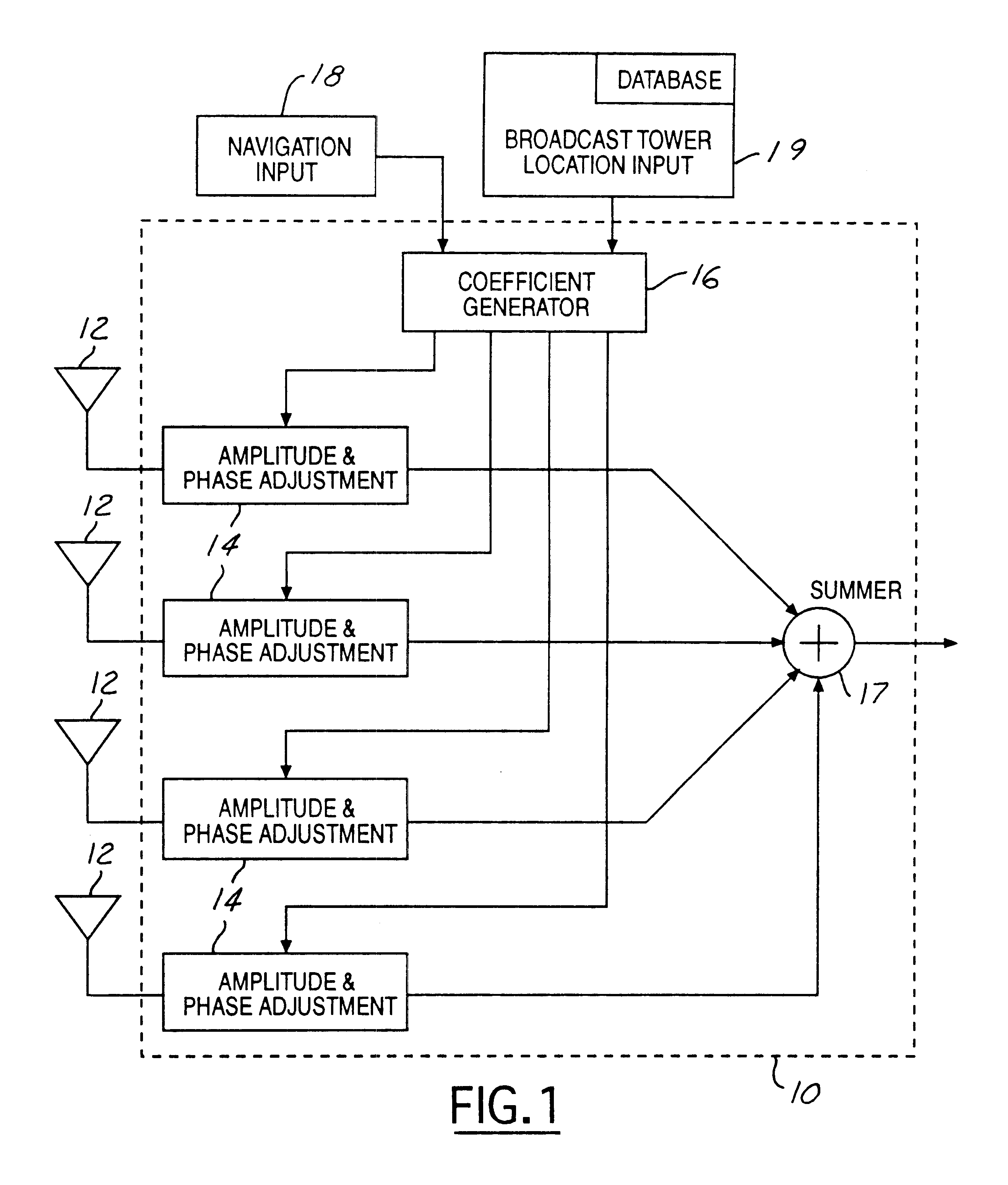 Antenna beam steering responsive to receiver and broadcast tower coordinates