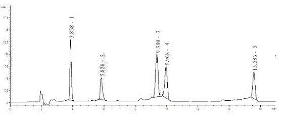 Method for detecting content of monascus pigments in meat products