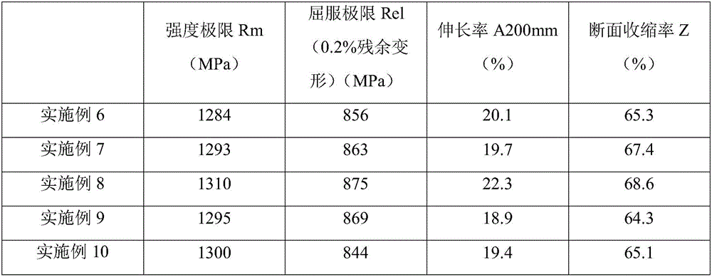 High-strength anti-corrosive steel product and preparation method therefor and application thereof