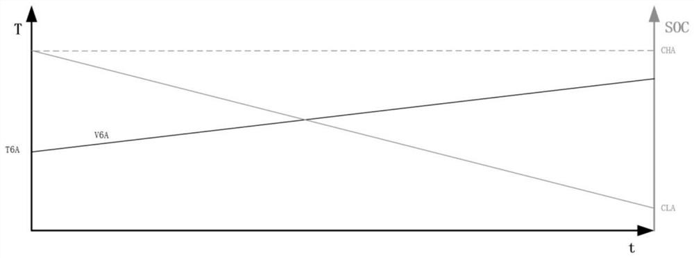 Method for accurately measuring health degree of battery