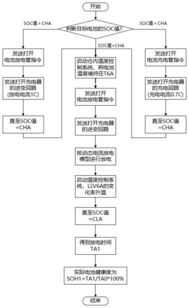 Method for accurately measuring health degree of battery