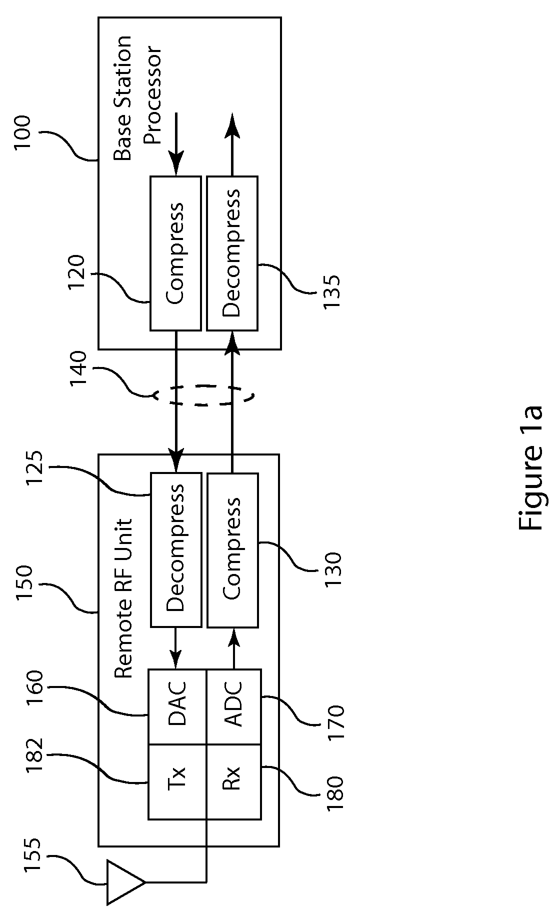 Frequency domain compression in a base transceiver system