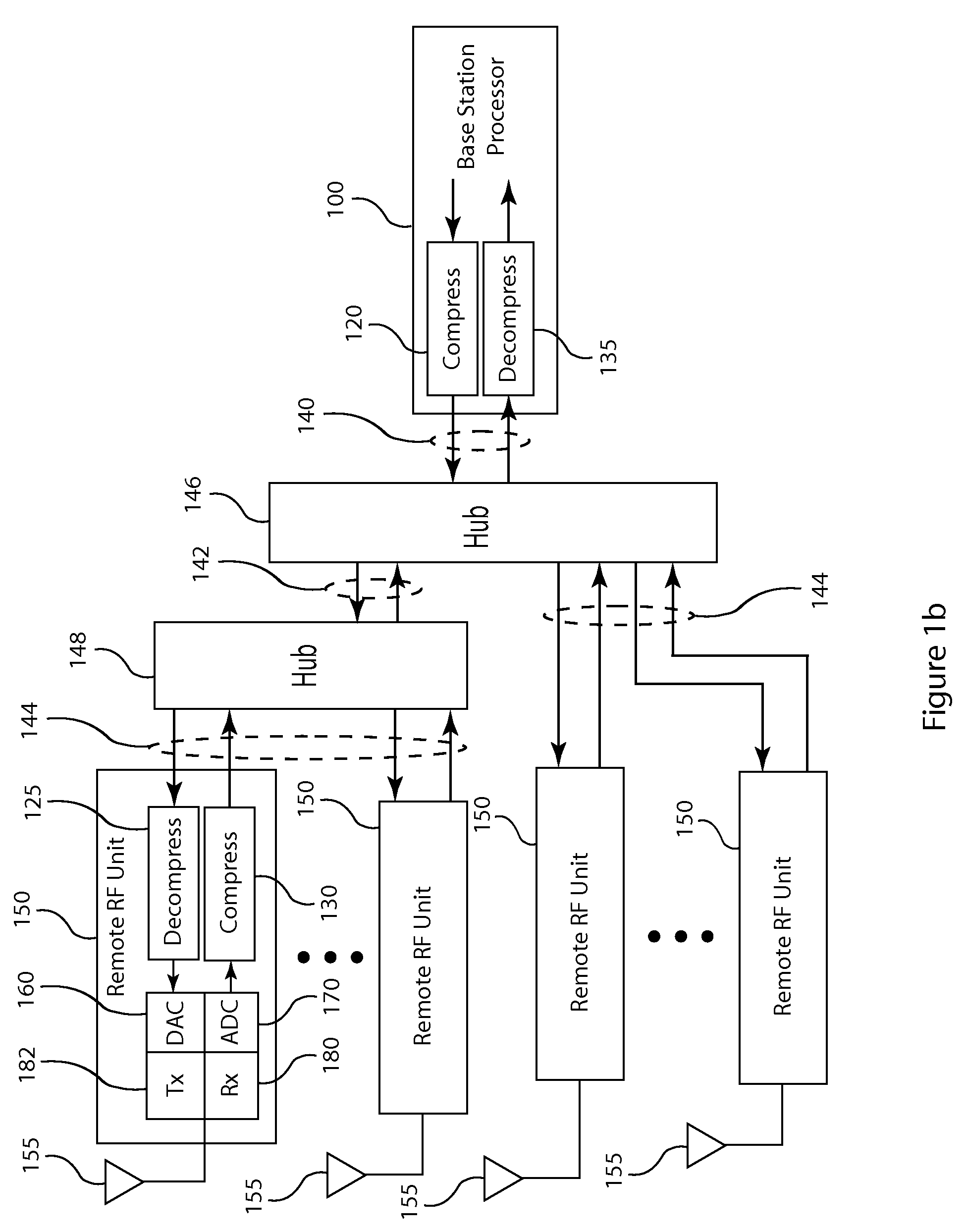 Frequency domain compression in a base transceiver system