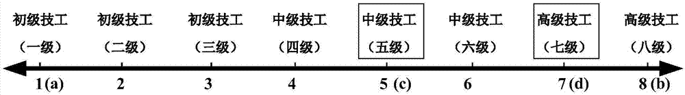 Mechanical and electrical product quality evaluation method based on quality characteristic gene theory