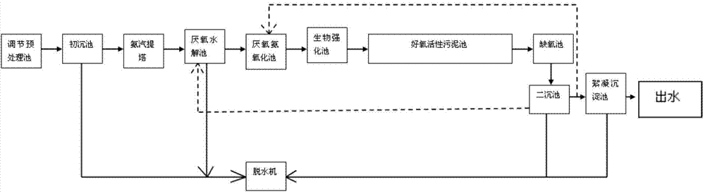 Livestock and poultry breeding wastewater treatment method