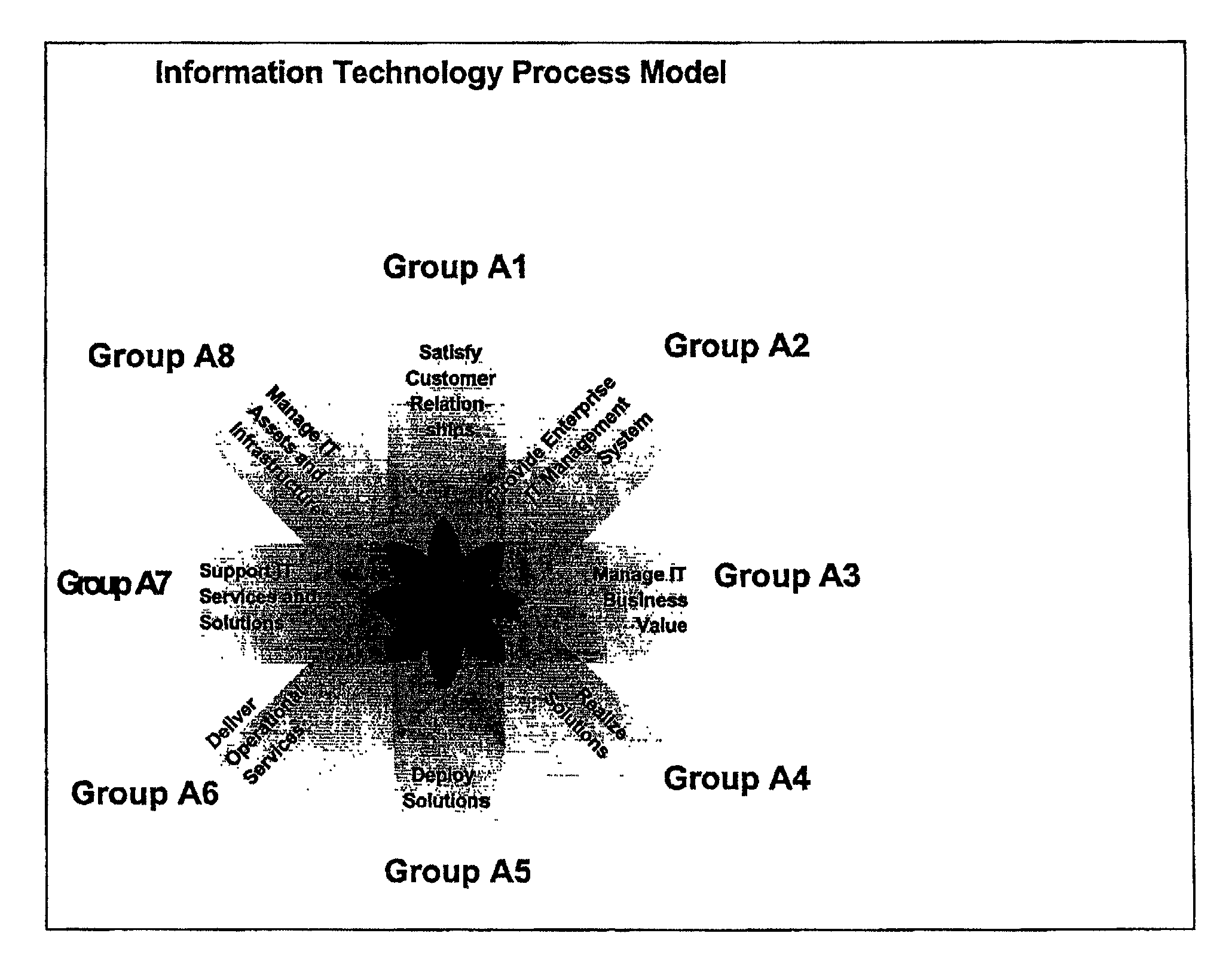 Automated information technology management system