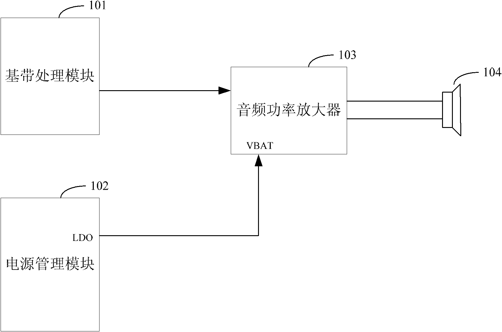 Method for improving efficiency of audio power amplifier and mobile phone using the same