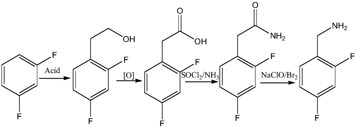 Novel route for preparing dolutegravir key intermediate 2,4-difluorobenzylamine