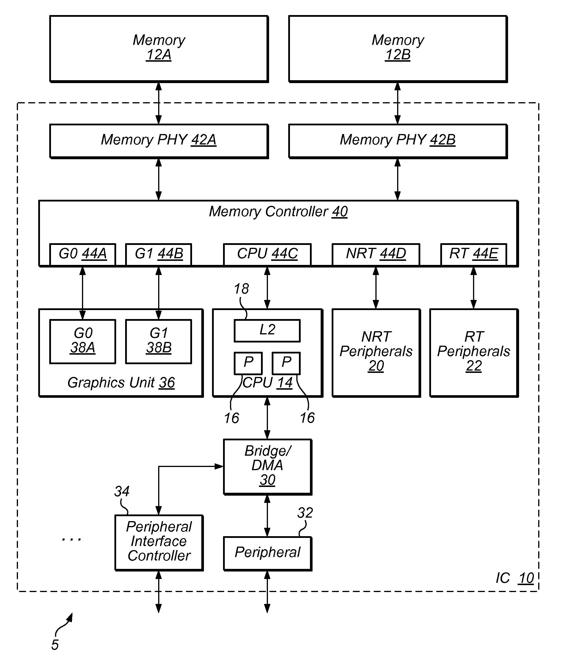 Virtual GPU