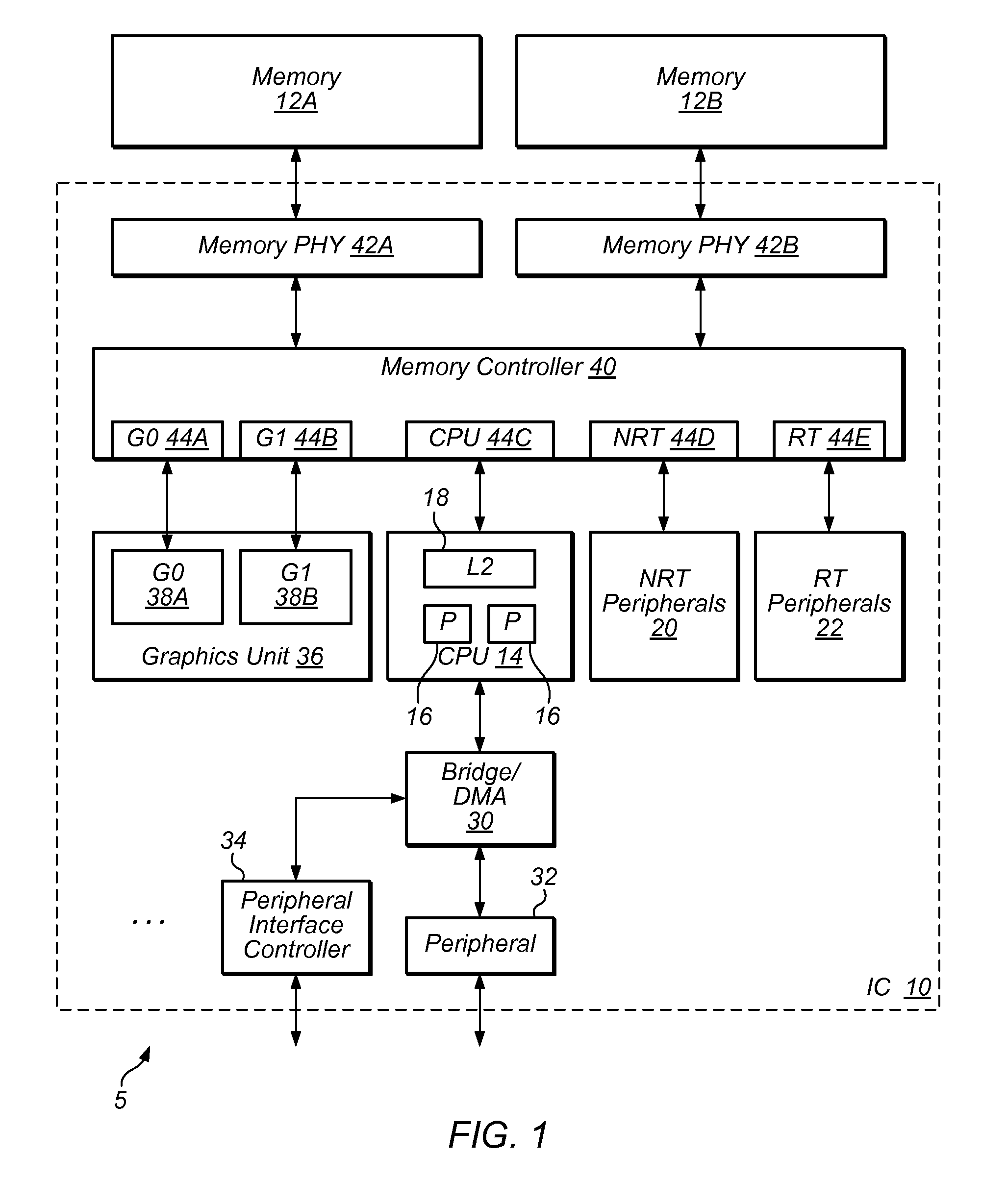 Virtual GPU