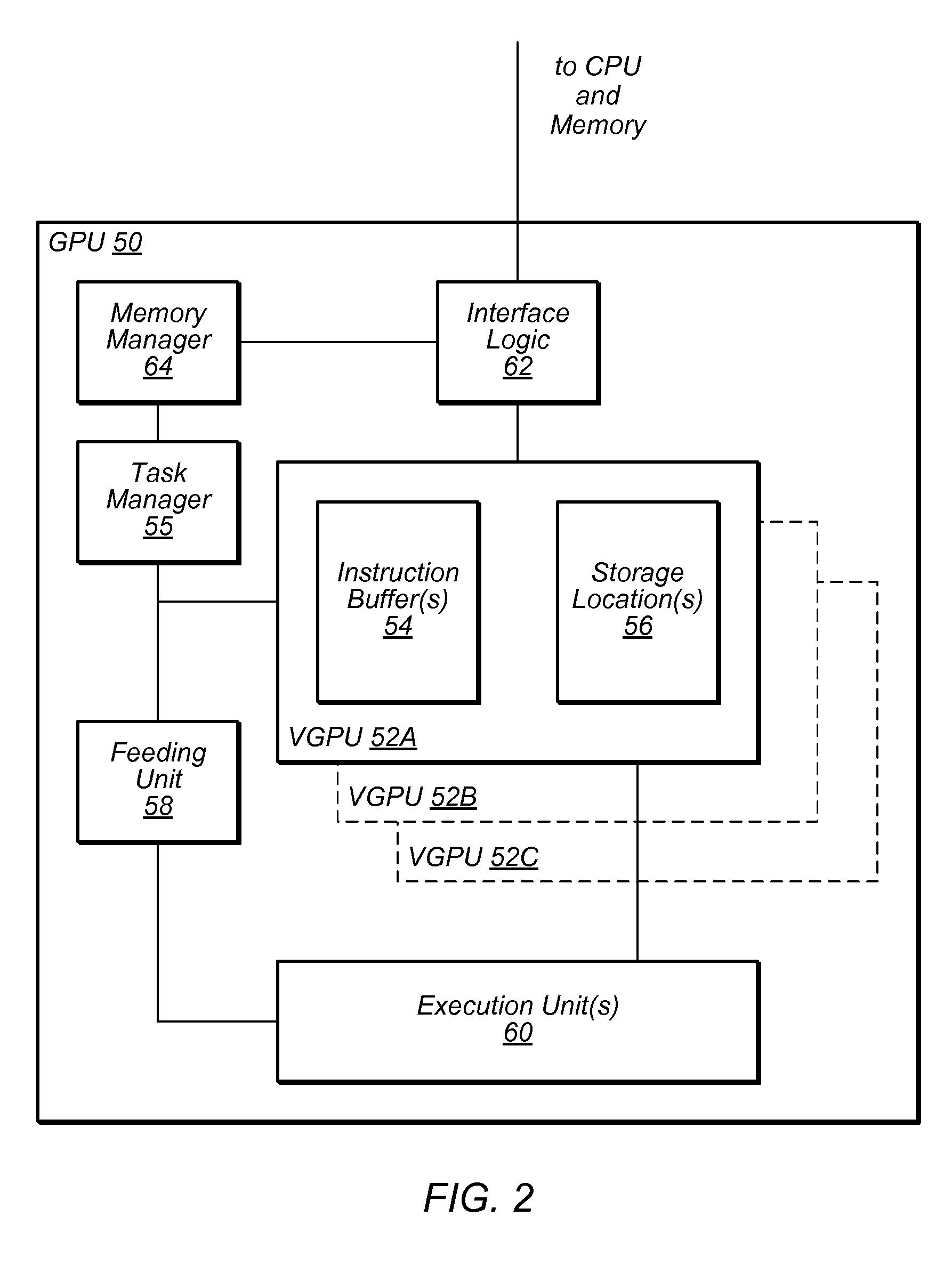 Virtual GPU