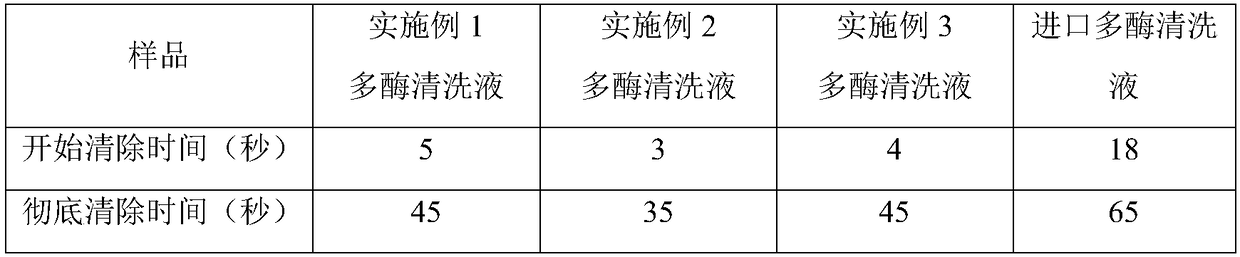 Medical multienzyme cleaning liquid and preparation method thereof