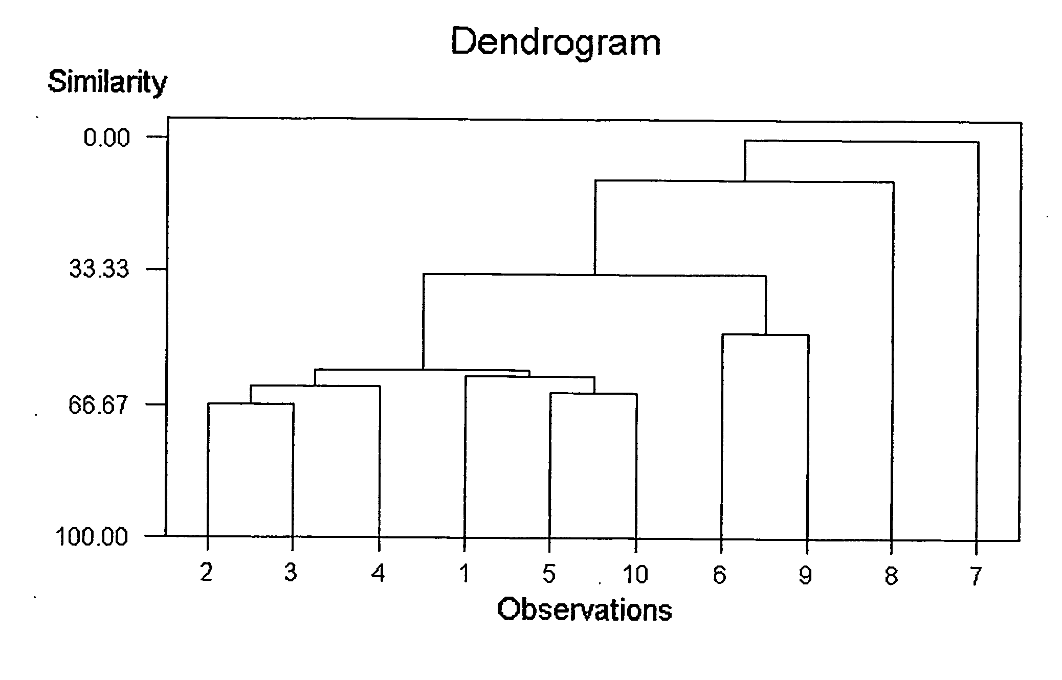 Fish oils with an altered fatty acid profile, method of producing same and their use