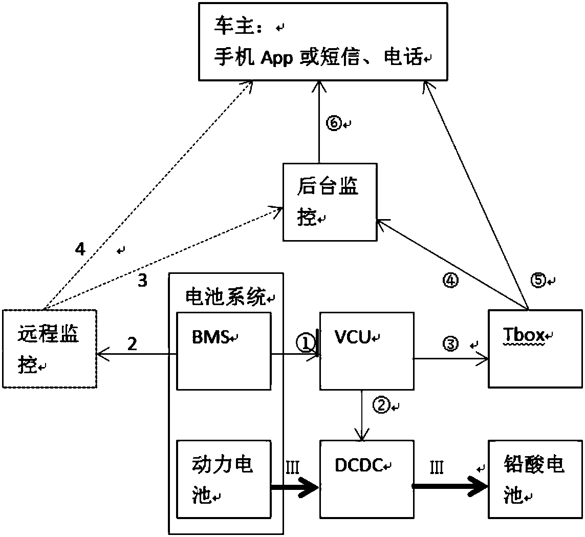 Feed processing method and device