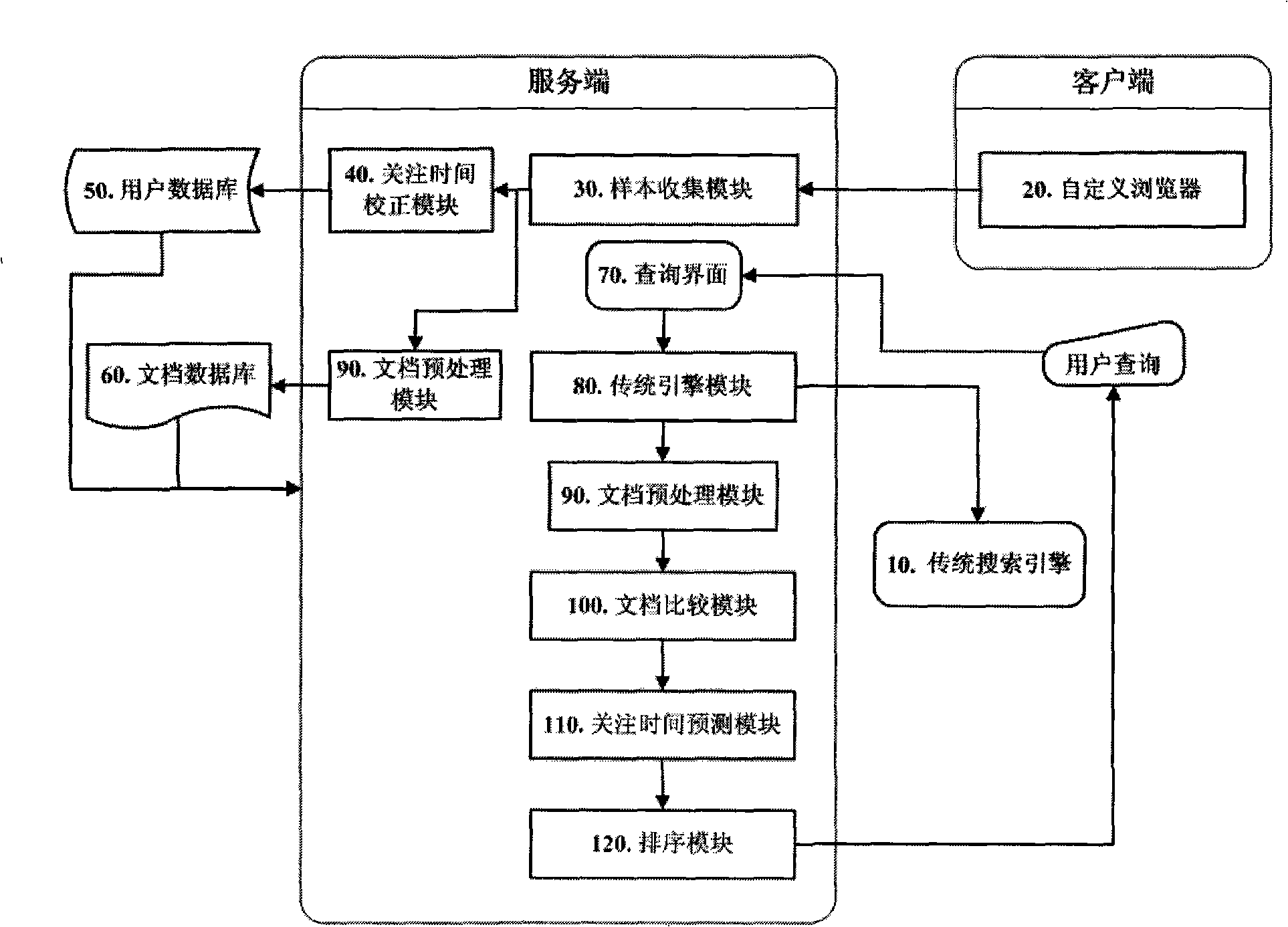 Web page text and image ranking method based on user caring time